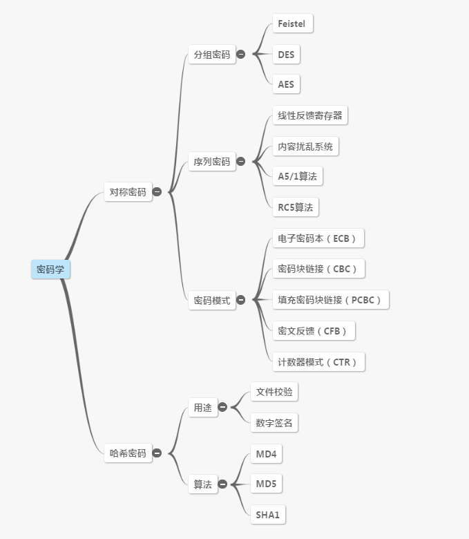 图片名称