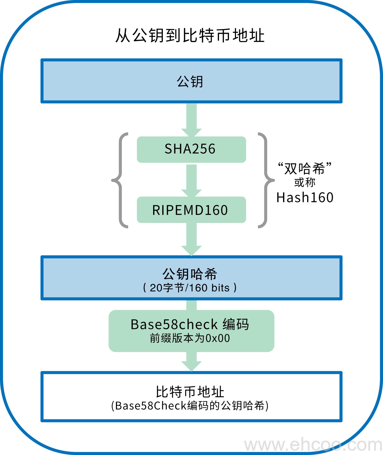 图片名称